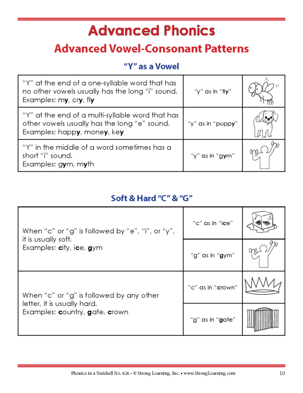 Phonics in a Nutshell 626V - Image 7